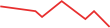 apexdigitalmarket.com